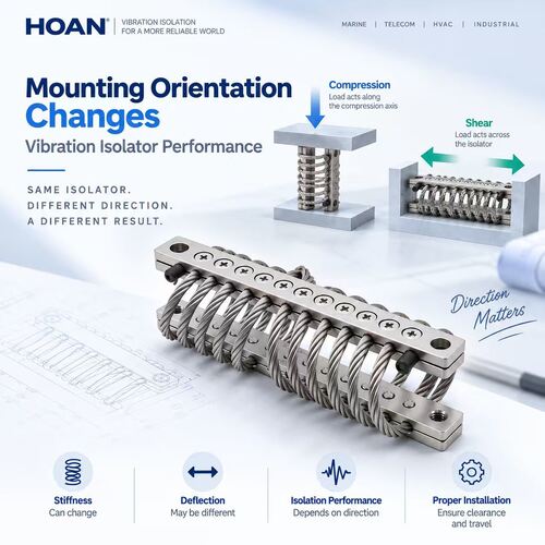 최신 회사 블로그 How Mounting Orientation Changes Vibration Isolator Performance
